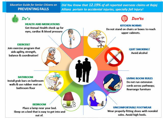 elderly fall prevention infogram